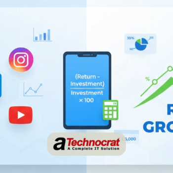 Social media marketing ROI calculation guide showing analytics dashboard with Facebook Instagram LinkedIn icons and growth chart for measuring business results
