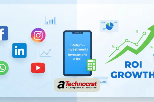 Social media marketing ROI calculation guide showing analytics dashboard with Facebook Instagram LinkedIn icons and growth chart for measuring business results